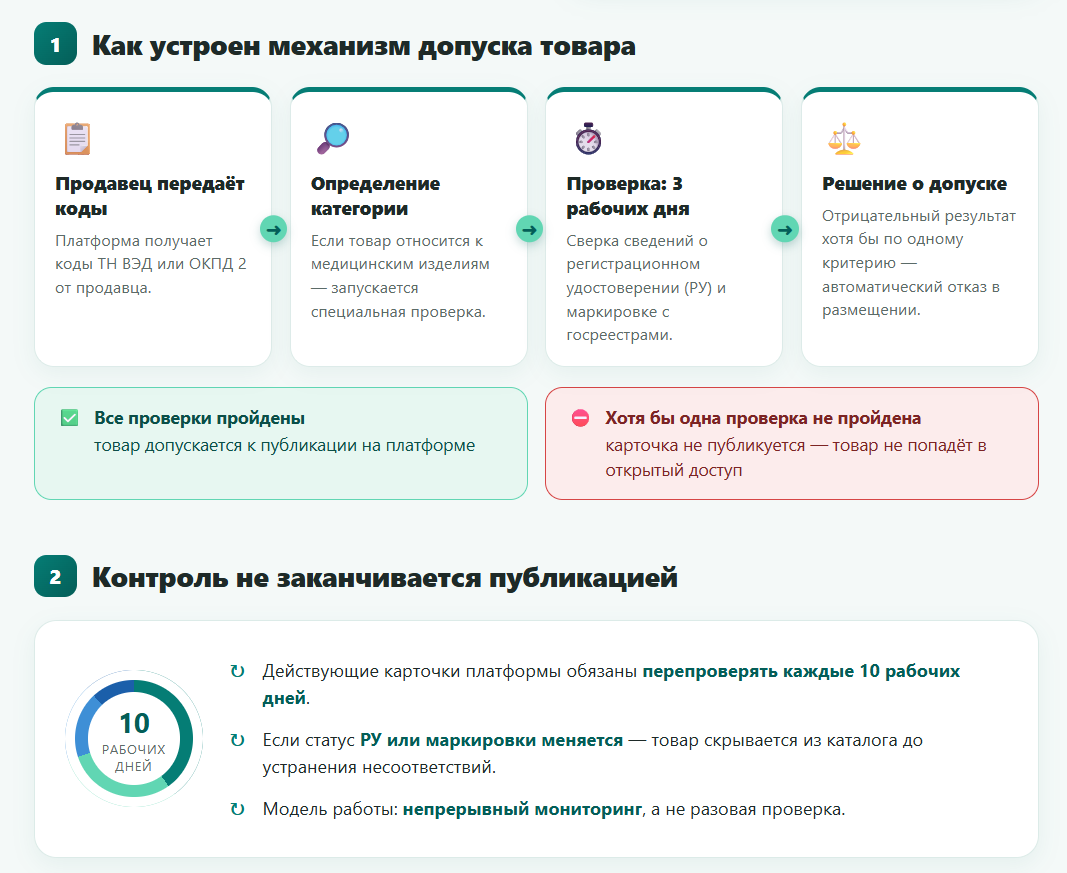 Премодерация вместо постконтроля: платформы начинают сверять медизделия с госреестрами